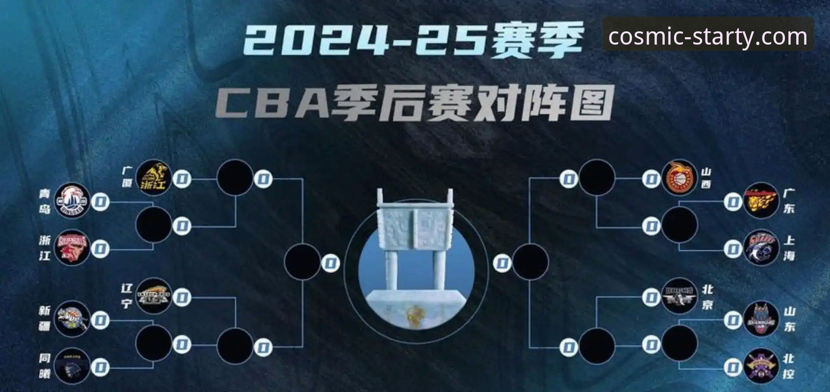 5个赛场转折点揭示山西2-0横扫青岛晋级CBA八强背后的团队密码